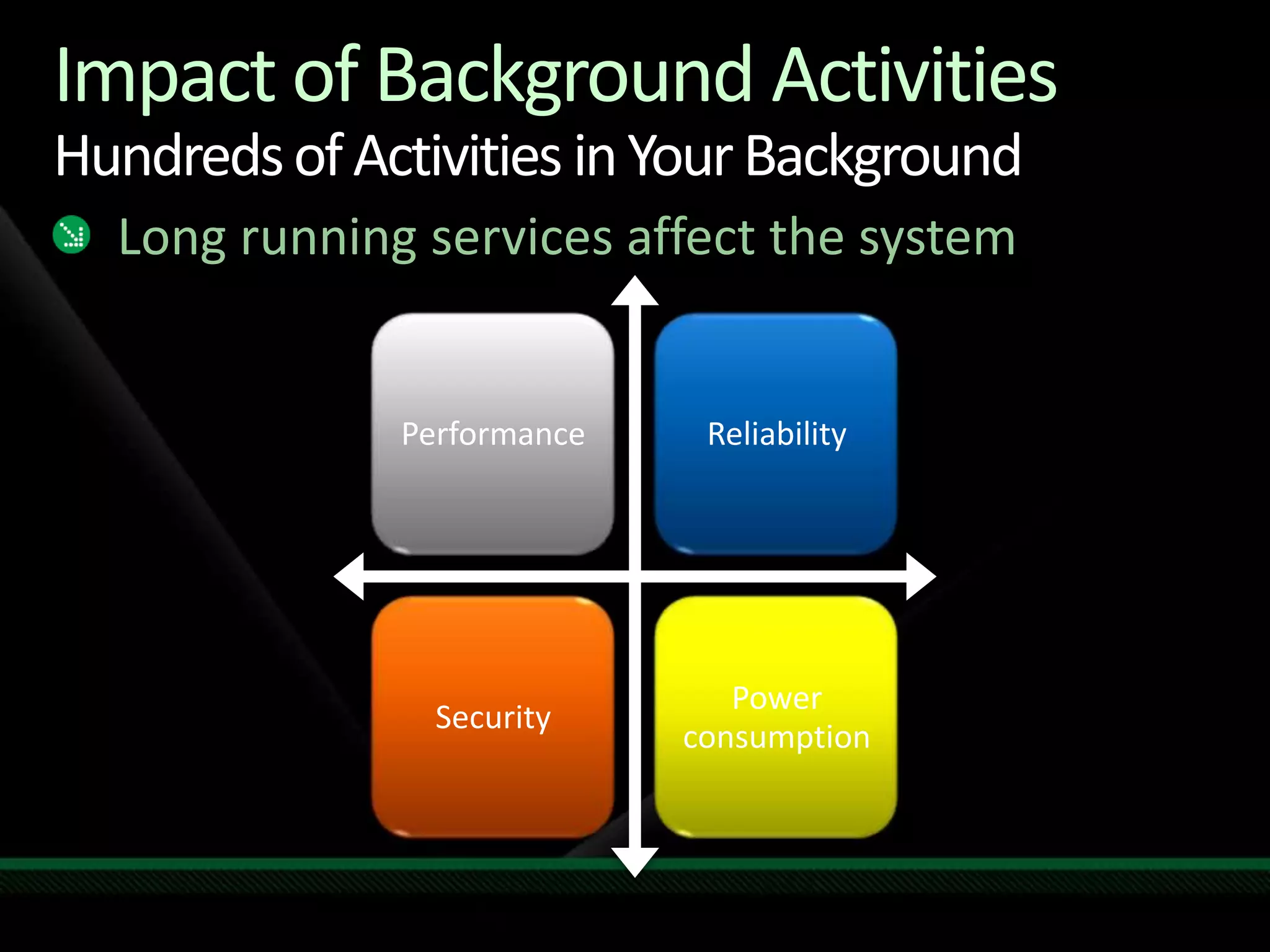 Impact of Background ActivitiesHundreds of Activities in Your BackgroundLong running services affect the system