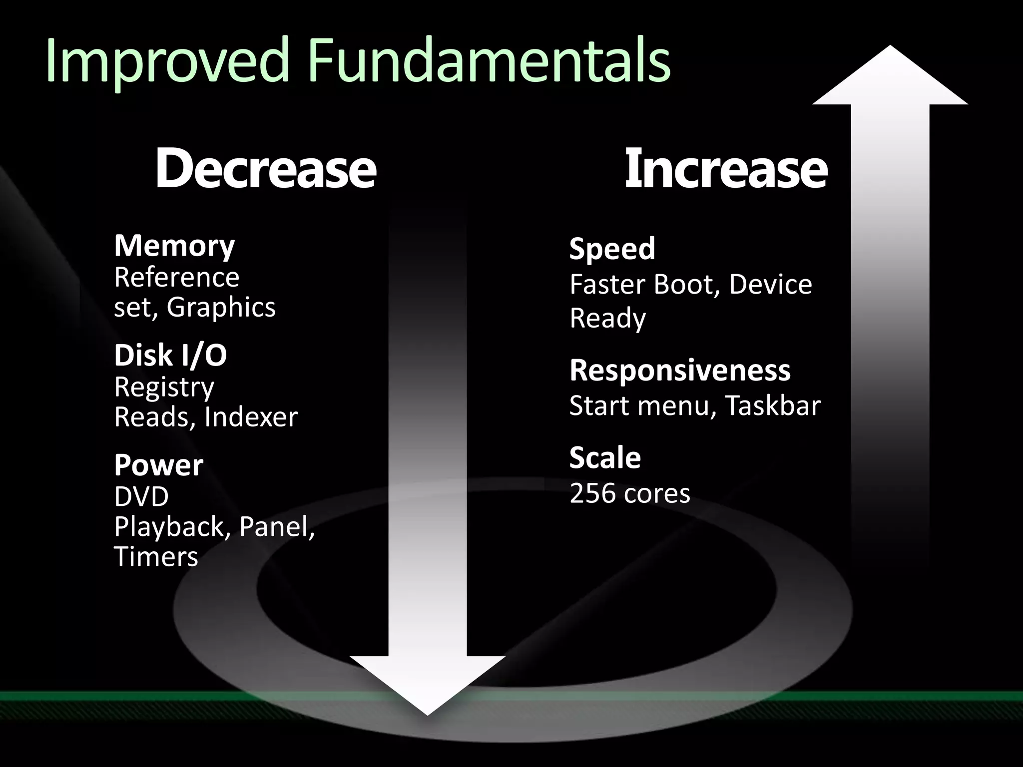 Improved FundamentalsIncreaseDecreaseMemoryReference set, GraphicsDisk I/ORegistry Reads, IndexerPowerDVD Playback, Panel, TimersSpeedFasterBoot, Device ReadyResponsivenessStart menu, TaskbarScale256 cores