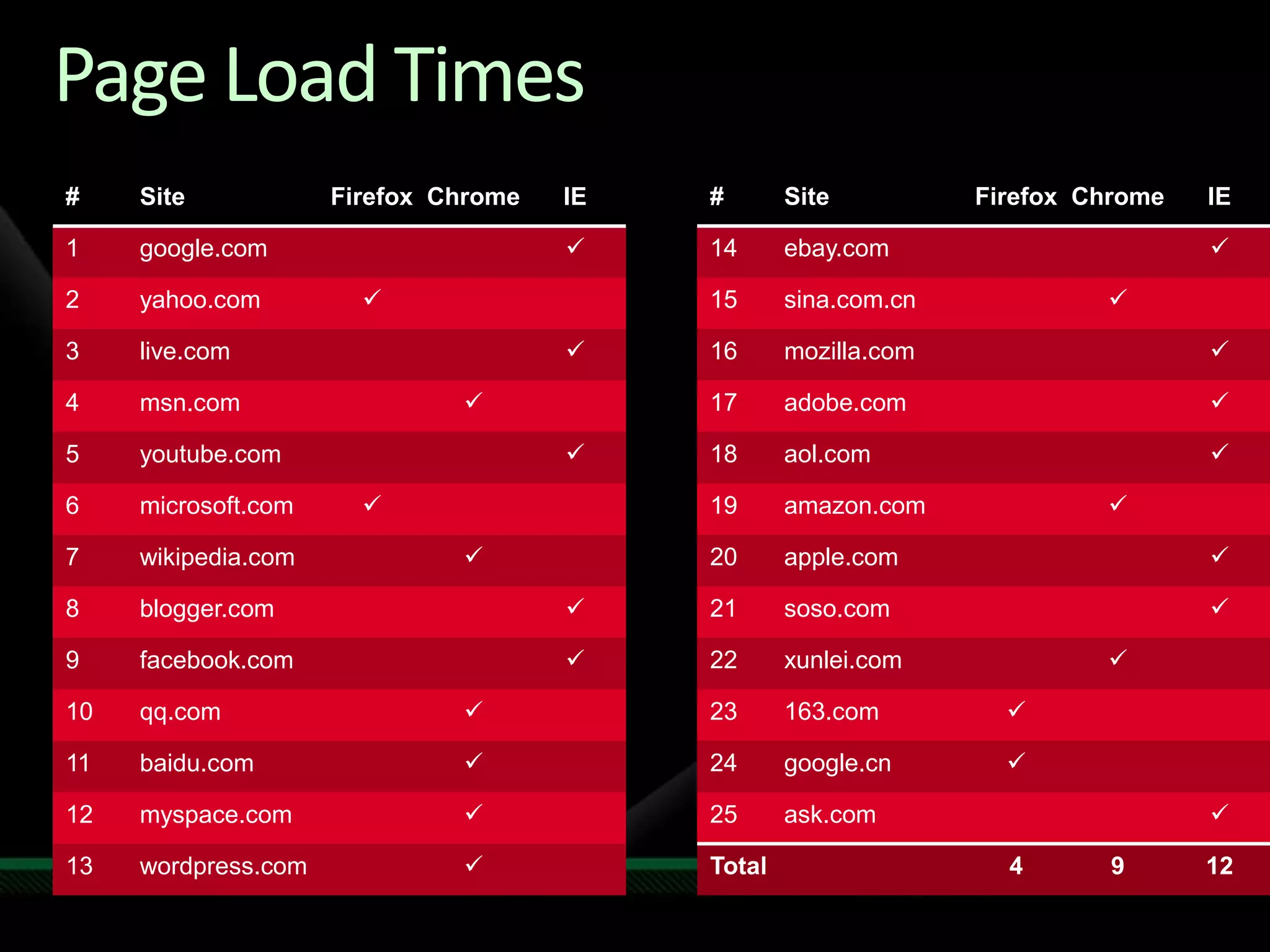 LibrariesYour application shouldSupport open & save in librariesSelect & consume library contentsStay in sync with library locationse.g., Windows Media PlayerWindows 7 enables this viaCommon File DialogNative:   IFileDialogManaged:   System.Windows.Forms.FileDialogShell abstractions (i.e., IShellFolder)New Library API to manage libraries