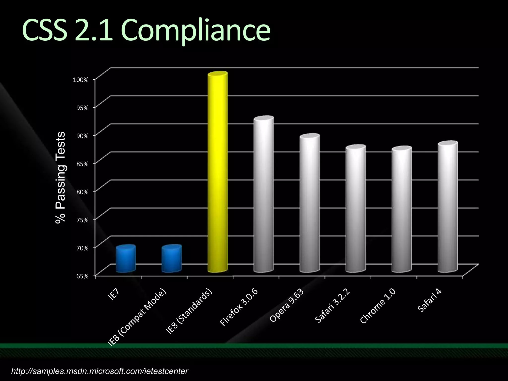 Windows API Code Pack for the .NET LibraryManaged class library to access to Win 7 featuresWindows Shell namespace  Windows Vista and Windows 7 Task Dialogs. Support for Shell property system. Taskbar Jumplists, Icon Overlay and Progress bar. Common file dialogsSupport for Direct3D 11.0 and DXGI 1.0/1.1 APIs. Sensor Platform APIs Extended Linguistic Services APIs http://code.msdn.com/windowsAPICodePack