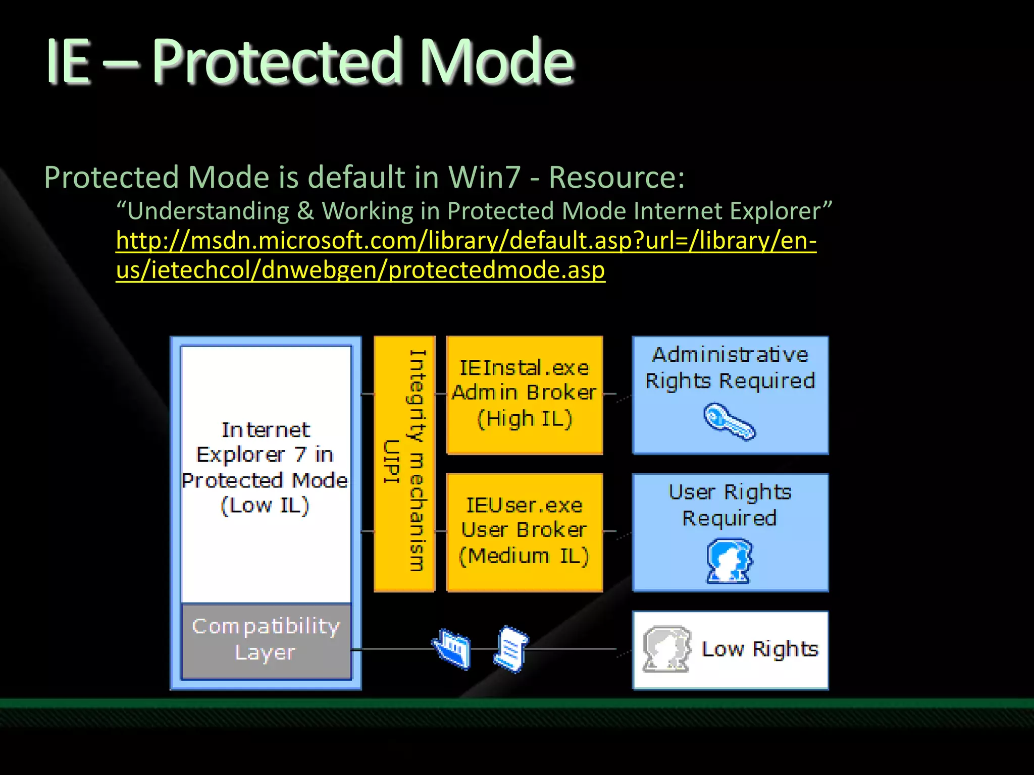 Federated SearchConsistent experience across providersDocument RepositoryEnterprise Data StoreEnterprise Application