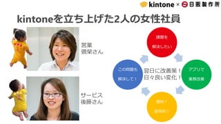 ×
kintoneを立ち上げた2人の女性社員
サービス
後藤さん
営業
彌榮さん
課題を
解決したい
アプリで
業務改善
便利！
効率的！
この問題も
解決して！
翌日に改善策！
日々良い変化！
 