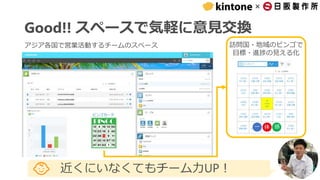 ×
Good!! スペースで気軽に意見交換
一 体 感
アジア各国で営業活動するチームのスペース 訪問国・地域のビンゴで
目標・進捗の見える化
近くにいなくてもチーム力UP！
 