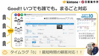 ×
Good!! いつでも誰でも。まるごと対応
営業
サービス
サービス
センター
サイボウズOfficeで
SCの予定表管理を
する部署もあります
一 体 感
タイムラグ「0」！最短時間の顧客対応！！
■紙の依頼書をkintoneアプリ化
 