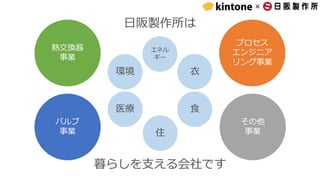 ×
エネル
ギー
衣
食
住
医療
環境
熱交換器
事業
バルブ
事業
プロセス
エンジニア
リング事業
その他
事業
暮らしを支える会社です
日阪製作所は
 