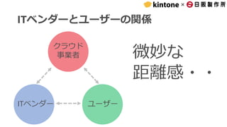 ×
ITベンダーとユーザーの関係
クラウド
事業者
ITベンダー ユーザー
微妙な
距離感・・
 