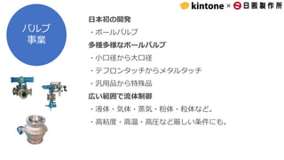 ×
バルブ
事業
日本初の開発
・ボールバルブ
多種多様なボールバルブ
・小口径から大口径
・テフロンタッチからメタルタッチ
・汎用品から特殊品
広い範囲で流体制御
・液体・気体・蒸気・粉体・粒体など。
・高粘度・高温・高圧など厳しい条件にも。
 