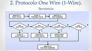 1 wire | PDF