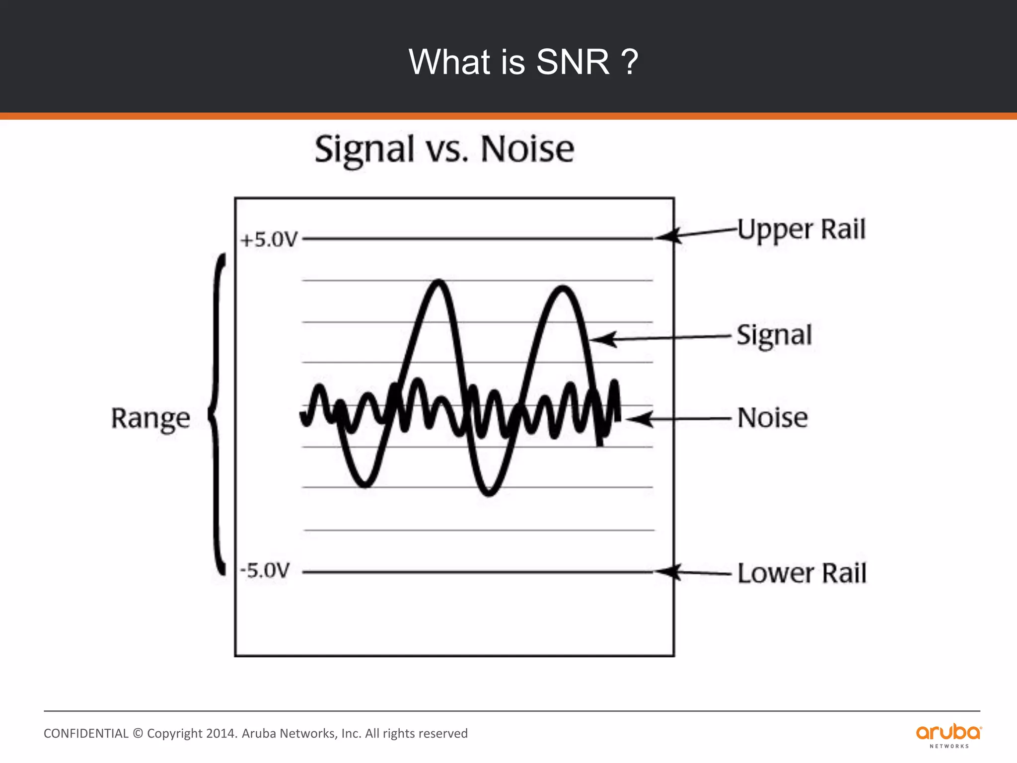 CONFIDENTIAL © Copyright 2014. Aruba Networks, Inc. All rights reserved
What is SNR ?
 