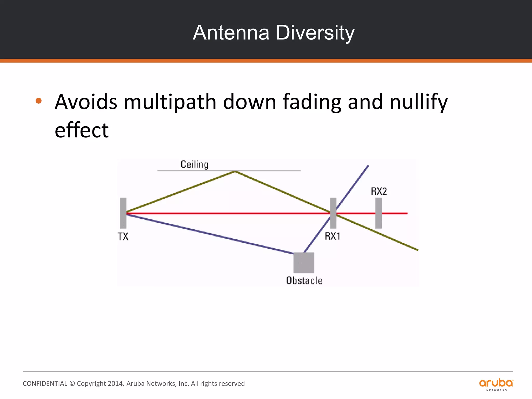 CONFIDENTIAL © Copyright 2014. Aruba Networks, Inc. All rights reserved
Antenna Diversity
• Avoids multipath down fading and nullify
effect
 