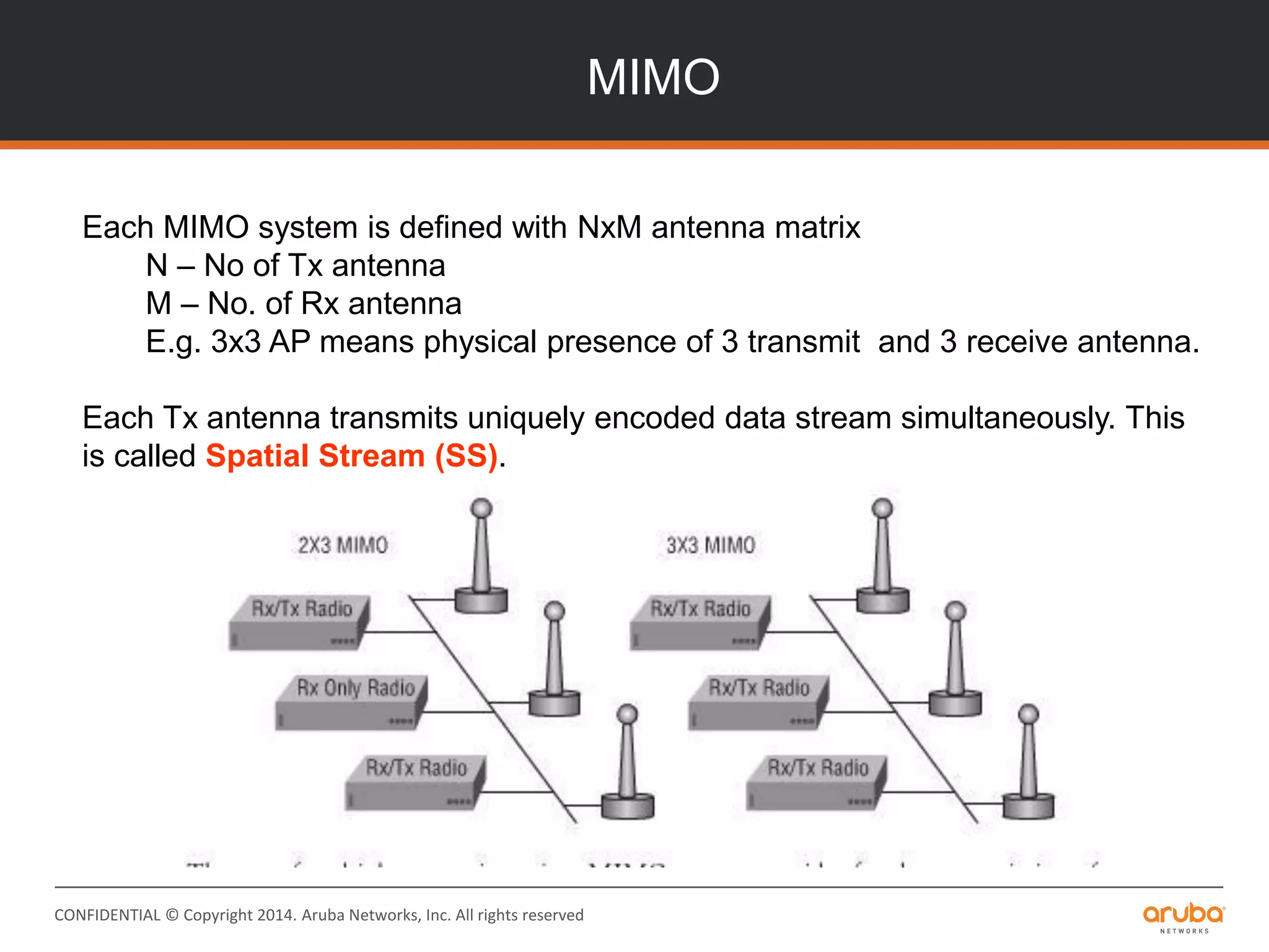 CONFIDENTIAL © Copyright 2014. Aruba Networks, Inc. All rights reserved
MIMO
Each MIMO system is defined with NxM antenna matrix
N – No of Tx antenna
M – No. of Rx antenna
E.g. 3x3 AP means physical presence of 3 transmit and 3 receive antenna.
Each Tx antenna transmits uniquely encoded data stream simultaneously. This
is called Spatial Stream (SS).
 