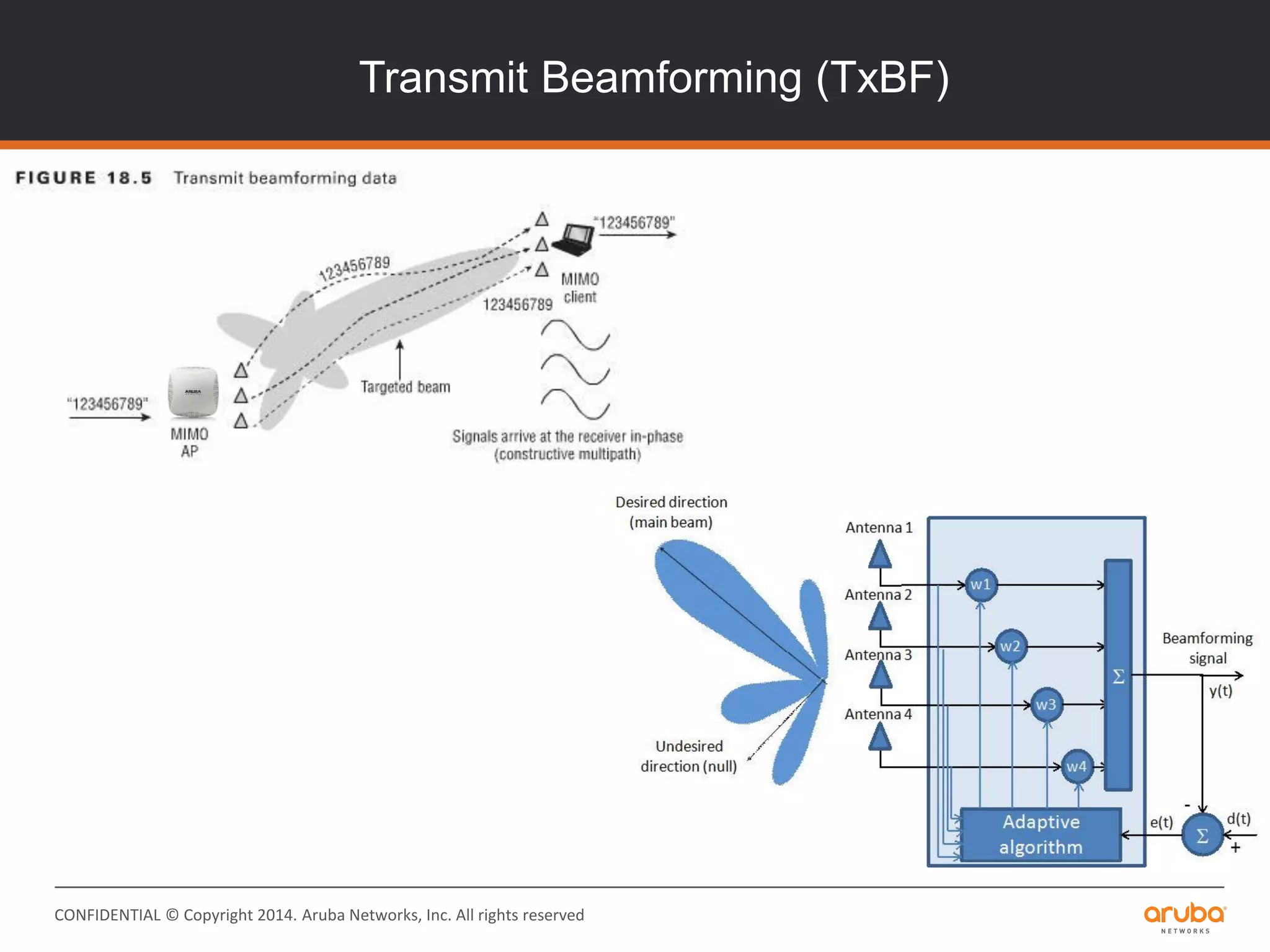 CONFIDENTIAL © Copyright 2014. Aruba Networks, Inc. All rights reserved
Transmit Beamforming (TxBF)
 