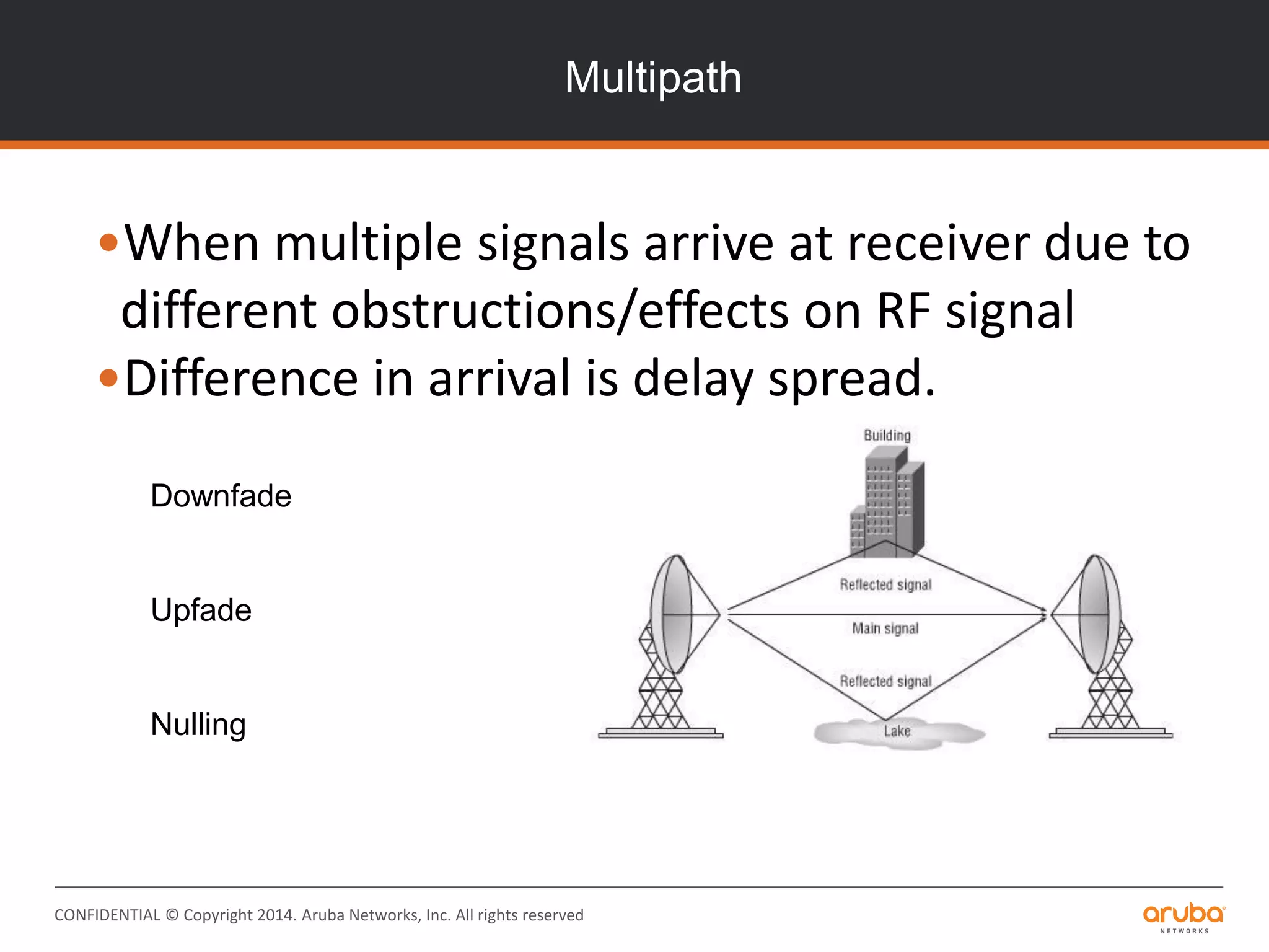 CONFIDENTIAL © Copyright 2014. Aruba Networks, Inc. All rights reserved
Multipath
•When multiple signals arrive at receiver due to
different obstructions/effects on RF signal
•Difference in arrival is delay spread.
Downfade
Upfade
Nulling
 