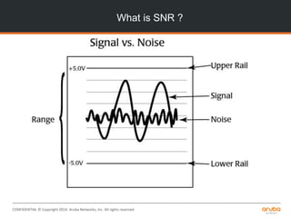 CONFIDENTIAL © Copyright 2014. Aruba Networks, Inc. All rights reserved
What is SNR ?
 