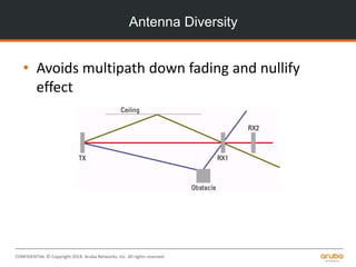 CONFIDENTIAL © Copyright 2014. Aruba Networks, Inc. All rights reserved
Antenna Diversity
• Avoids multipath down fading and nullify
effect
 