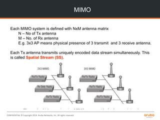 CONFIDENTIAL © Copyright 2014. Aruba Networks, Inc. All rights reserved
MIMO
Each MIMO system is defined with NxM antenna matrix
N – No of Tx antenna
M – No. of Rx antenna
E.g. 3x3 AP means physical presence of 3 transmit and 3 receive antenna.
Each Tx antenna transmits uniquely encoded data stream simultaneously. This
is called Spatial Stream (SS).
 
