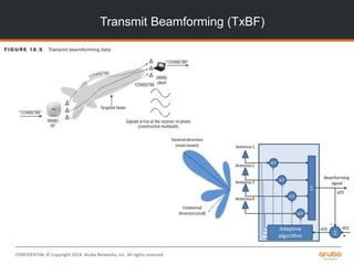 CONFIDENTIAL © Copyright 2014. Aruba Networks, Inc. All rights reserved
Transmit Beamforming (TxBF)
 