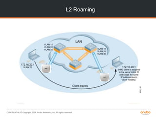 CONFIDENTIAL © Copyright 2014. Aruba Networks, Inc. All rights reserved
L2 Roaming
 