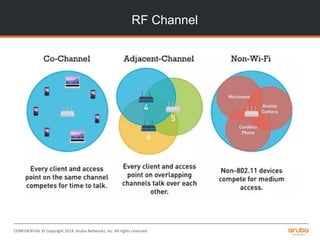 RF fundamentals | PPT