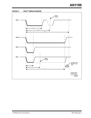 AN1199
FIGURE 2:

1-Wire® TIMING DIAGRAM
Master
Sample

Reset

480 μs
550 μs
960 μs

Write 0

Write 1

Read
Master
Sample
Recovery Time
Between Each
Slot

6 μs
10 μs

15 μs
60 μs

Master
Slave
Register
Pull-Up

© 2008 Microchip Technology Inc.

DS01199A-page 3

 