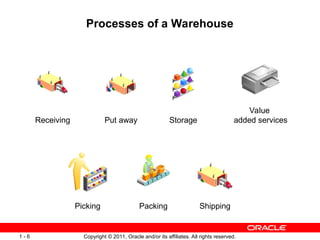 Oracle_SCM_Warehouse Managment_1_WMS_Overview.ppt