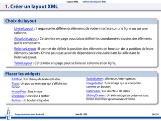 Layout XML Utiliser des layouts XML
1. Créer un layout XML
Choix du layout
LinearLayout : Il organise les différents éléments de votre interface sur une ligne ou sur une
colonne.
AbsoluteLayout : Cette mise en page vous laisse définir les coordonnées exactes des éléments
qui le composent.
RelativeLayout : Il permet de définir la position des éléments en fonction de la position de leurs
éléments parents. On ne peut pas avoir de dépendance circulaire dans la taille dans le
RelativeLayout.
TableLayout : Cette mise en page peut se faire en colonne et en ligne.
Placer les widgets
EditText : Un champ de texte éditable
Toast : Un pop up message qui s’affiche sur
l’écran
ImageView : Une image
CheckBox : Une case à cocher
Button : Un bouton cliquable
RadioButton : sélecteurs/interrupteurs.
ImageButton : Une image qui se comporte
comme un bouton
DatePicker : Un sélecteur de dates
SlidingDrawer : Un élément qui se présente sous
forme d’un tiroir qu’on ouvre et ferme
Programmation sous Android Axe ISI - DSI 36 / 51
 