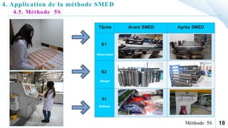 18
Tâche Avant SMED Après SMED
S1
Débarrasser
S2
Ranger
S3
Nettoyer
4. Application de la méthode SMED
4.5. Méthode 5S
 