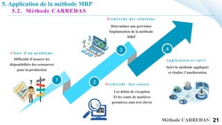 1 2
3 4
21
Difficulté d’assurer les
disponibilités des ressources
pour la production
Choix d’un problème
Les délais de réception
Et les couts de matières
premières sont très élevés
Recherché des causes
Déterminer une prévision
Implantation de la méthode
MRP
.
Recherche des solutions
Suivi la méthode appliquée
et étudier l’amélioration
Application et suivi
5. Application de la méthode MRP
5.2. Méthode CARREDAS
 