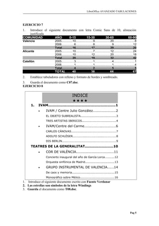 LibreOffice AVANZADO TABULACIONES
EJERCICIO 7
1. Introduce el siguiente documento con letra Comic Sans de 10, alineación
justificada.
COMUNIDAD AÑO 0-15 15-30 30-60 60-90
Valencia 2005.............10....................9..................20.........................8
2006...............6....................8....................9.......................12
Total............16..................17..................29.......................20
Alicante 2005.............10....................7..................12.......................24
2006.............10..................12..................20.......................18
Total............20..................19..................32.......................42
Catellón 2005...............3....................1....................4.........................1
2006...............1....................1....................1.........................4
Total..............4....................2....................5.........................5
TOTAL.......40.................38.................66.....................67
2. Establece tabuladores con relleno y formato de bordes y sombreado.
3. Guarda el documento como C07.doc.
EJERCICIO 8
1. Introduce el siguiente documento escrito con Fuente Verdanar
2. Las estrellas son símbolos de la letra Windings
3. Guarda el documento como T08.doc.
Pag 5
INDICE

1. IVAM..........................................................1
• IVAM / Centre Julio González...................2
EL OBJETO SUBREALISTA.....................................3
TRES ARTISTAS IBERICOS...................................4
• IVAM/Centre del Carme..........................6
CARLOS CÁNOVAS..............................................7
ADOLFO SCHLÖSER.............................................8
DIS BERLIN........................................................9
TEATRES DE LA GENERALITAT........................10
• COR DE VALÈNCIA................................11
Concierto inaugural del año de García Lorca..........12
Orquesta sinfónica de Madrid..............................13
• GRUPO INSTRUMENTAL DE VALENCIA.....14
De caos y memoria............................................15
Monográfico sobre Méjico...................................16
 