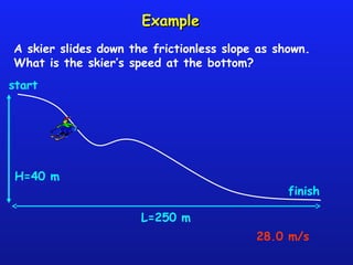ExampleExample
A skier slides down the frictionless slope as shown.
What is the skier’s speed at the bottom?
H=40 m
L=250 m
start
finish
28.0 m/s
 