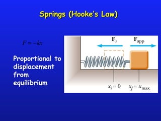 Springs (Hooke’s Law)Springs (Hooke’s Law)
Proportional to
displacement
from
equilibrium
F = −kx
 