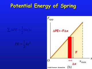 Potential Energy of SpringPotential Energy of Spring
∆PE=-F∆x
∆x
F
∆PE∑ =
1
2
(kx)x
PE =
1
2
kx2
 