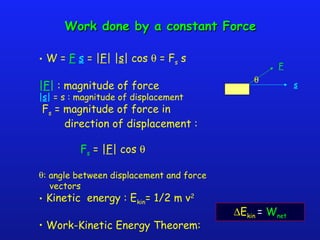 Work done by a constant ForceWork done by a constant Force
θ
∆Ekin = Wnet
• W = F s = |F| |s| cos θ = Fs s
|F| : magnitude of force
|s| = s : magnitude of displacement
Fs = magnitude of force in
direction of displacement :
Fs = |F| cos θ
θ: angle between displacement and force
vectors
• Kinetic energy : Ekin= 1/2 m v2
• Work-Kinetic Energy Theorem:
F
s
 