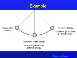 ExampleExample
Samar Hathout
 