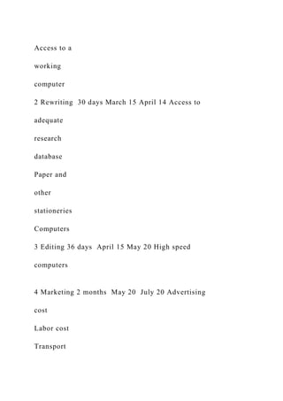 Access to a
working
computer
2 Rewriting 30 days March 15 April 14 Access to
adequate
research
database
Paper and
other
stationeries
Computers
3 Editing 36 days April 15 May 20 High speed
computers
4 Marketing 2 months May 20 July 20 Advertising
cost
Labor cost
Transport
 