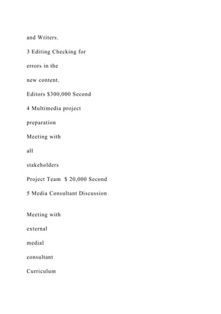 and Writers.
3 Editing Checking for
errors in the
new content.
Editors $300,000 Second
4 Multimedia project
preparation
Meeting with
all
stakeholders
Project Team $ 20,000 Second
5 Media Consultant Discussion
Meeting with
external
medial
consultant
Curriculum
 