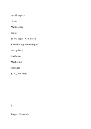 the IT aspect
of the
Multimedia
project
IT Manager N/A Third
8 Marketing Marketing of
the updated
textbooks
Marketing
manager
$200,000 Third
3
Project Schedule
 