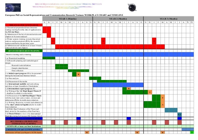 work plan of thesis