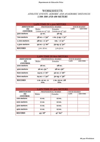 Departamento de Educación Física

WORKSHEETS
ATHLETIC EVENTS: AEROBIC AND ANAEROBIC DISTANCES
1.500- 800 AND 400 METERS
LAPS TIME IN 1.500 METERS
DISTANCES
TO
CONTROL
300 meters

PROFESIONAL MARKS
Males
Females
(100m en 13" 73) (100m.en 15" 33)
41 sc.
46 sg.

700 meters

58 sc.- 1´39"
58 sc.- 2´37"

1m. - 2´51"

1.500 meters

49 sc.- 3´26"

59 sg.-3´50"

3 m. 26 sc.

ADD TIME

1 m. 5 sg- 1´51"

1.100 meters

YOUR MARKS
LAPS

3 m.50 sc.

RECORD

LAPS TIME IN 800 METERS
DISTANCES
TO
CONTROL
200 meters

Males

PROFESIONAL MARKS
Females

26 sc.
26 sc.-52 "
24 sc.-1´16"

30 sc.-1´26"

800 meters

24 sc.- 1´40"

30 sg.-1´56"

RECORD

1 m. 41 sc. 11
cen.

ADD TIME

28 sc.-56"

600 meters

LAPS

28 sc.

400 meters

YOUR MARKS

1 m. 53 sc. 28
cen.

LAPS TIME IN 400 METERS
DISTANCES
TO
CONTROL
100 meters

Males

PROFESIONAL MARKS
Females
11 sc.
11 sc.
11 sc.

12 sc.

400 meters

11 sc.

12 sc.

43´18"

ADD TIME

12 sc.

300 meters

LAPS

12 sc.

200 meters

YOUR MARKS

47´60"

RECORD

4th year Worksheets

 