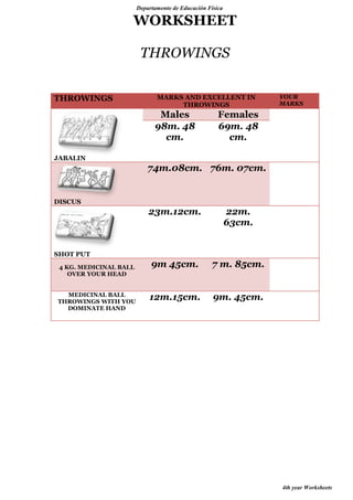 Departamento de Educación Física

WORKSHEET
THROWINGS
THROWINGS

MARKS AND EXCELLENT IN
THROWINGS

Males
98m. 48
cm.

YOUR
MARKS

Females
69m. 48
cm.

JABALIN

74m.08cm. 76m. 07cm.

DISCUS

23m.12cm.

22m.
63cm.

9m 45cm.

7 m. 85cm.

12m.15cm.

9m. 45cm.

SHOT PUT
4 KG. MEDICINAL BALL
OVER YOUR HEAD
MEDICINAL BALL
THROWINGS WITH YOU
DOMINATE HAND

4th year Worksheets

 