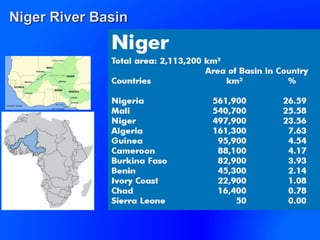 Niger River Basin
 