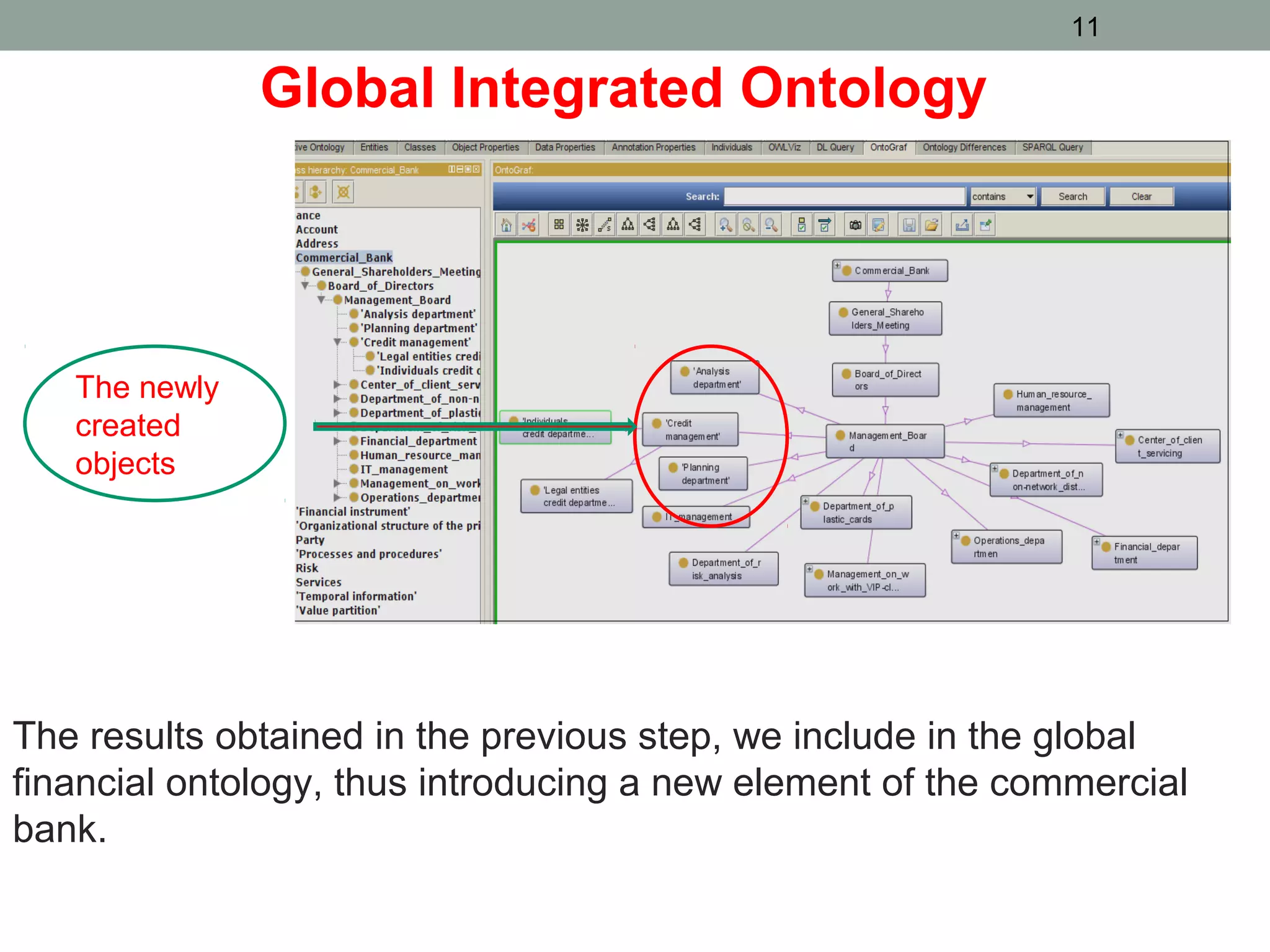 11
Global Integrated Ontology
The newly
created
objects
The results obtained in the previous step, we include in the global
financial ontology, thus introducing a new element of the commercial
bank.
 