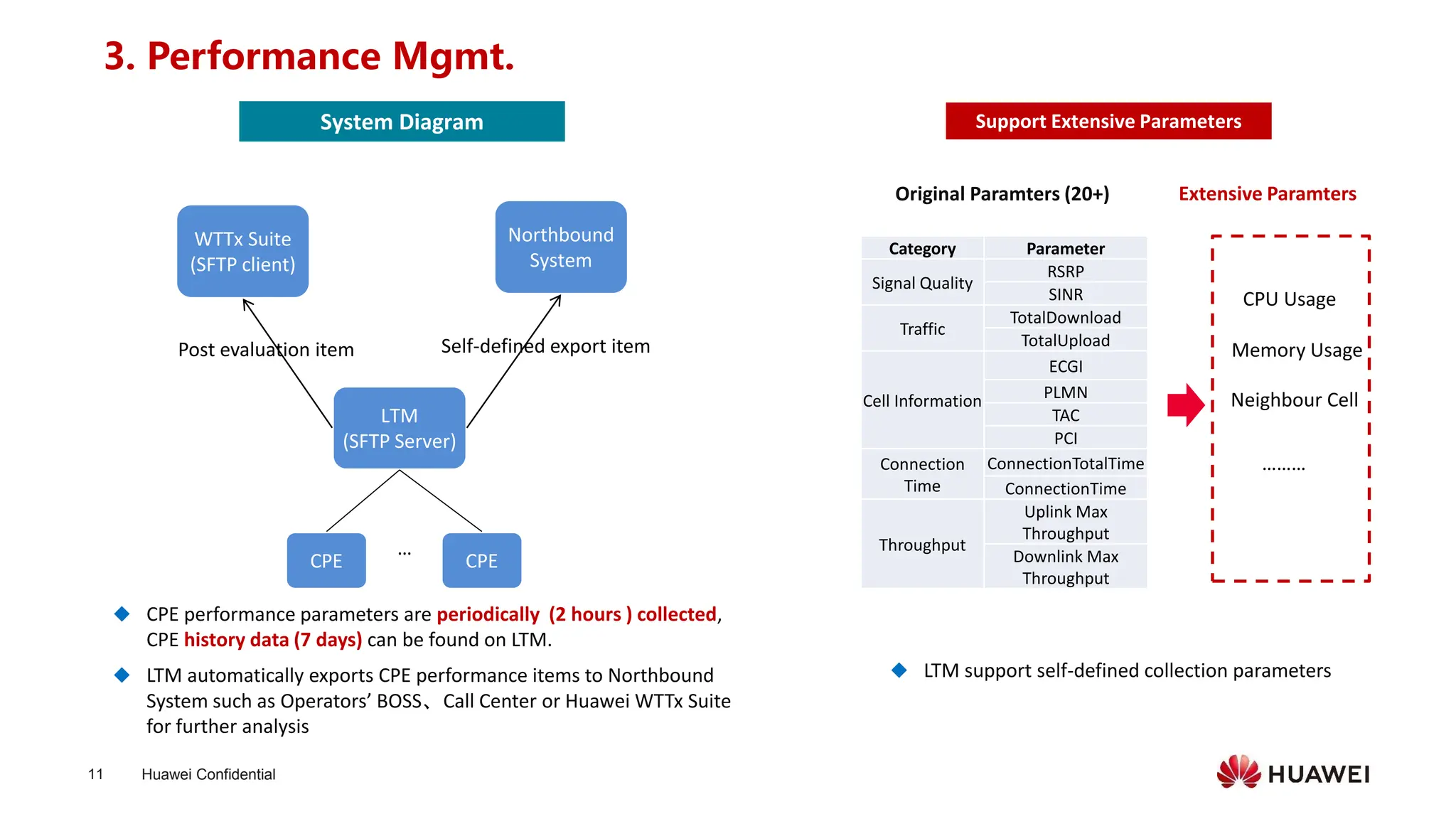 Huawei Confidential
11
3. Performance Mgmt.
◆ CPE performance parameters are periodically (2 hours ) collected,
CPE history data (7 days) can be found on LTM.
◆ LTM automatically exports CPE performance items to Northbound
System such as Operators’ BOSS、Call Center or Huawei WTTx Suite
for further analysis
WTTx Suite
(SFTP client)
LTM
(SFTP Server)
CPE CPE
…
Northbound
System
Self-defined export item
Post evaluation item
Support Extensive Parameters
Category Parameter
Signal Quality
RSRP
SINR
Traffic
TotalDownload
TotalUpload
Cell Information
ECGI
PLMN
TAC
PCI
Connection
Time
ConnectionTotalTime
ConnectionTime
Throughput
Uplink Max
Throughput
Downlink Max
Throughput
System Diagram
◆ LTM support self-defined collection parameters
Original Paramters (20+) Extensive Paramters
CPU Usage
Memory Usage
………
Neighbour Cell
 