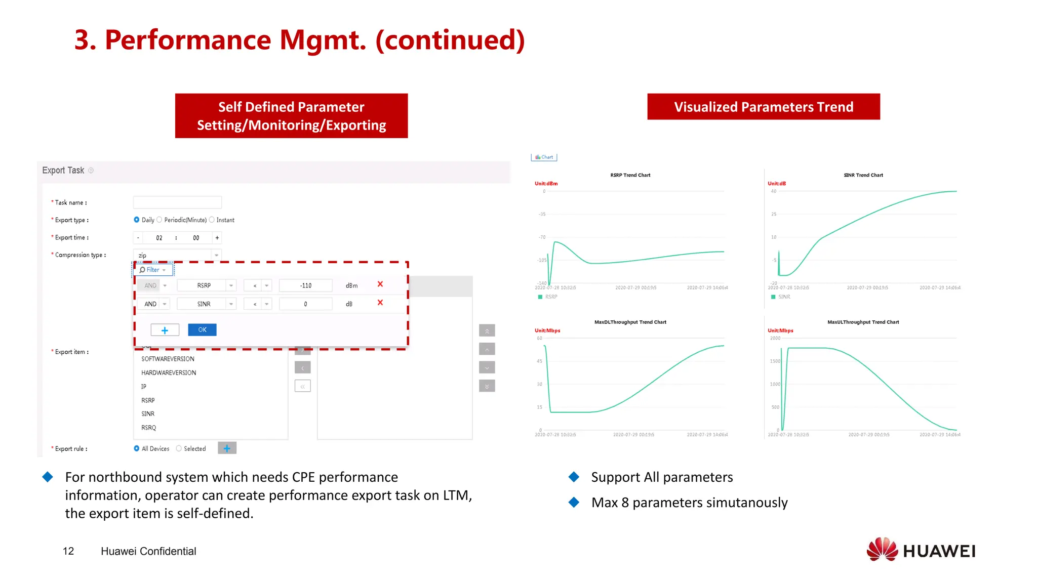 Huawei Confidential
12
Self Defined Parameter
Setting/Monitoring/Exporting
Visualized Parameters Trend
◆ For northbound system which needs CPE performance
information, operator can create performance export task on LTM,
the export item is self-defined.
◆ Support All parameters
◆ Max 8 parameters simutanously
3. Performance Mgmt. (continued)
 