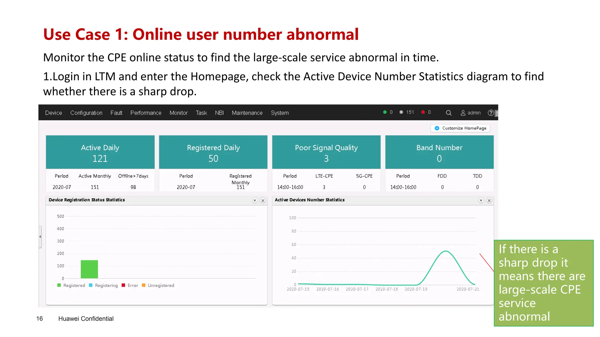 Huawei Confidential
16
Use Case 1: Online user number abnormal
1.Login in LTM and enter the Homepage, check the Active Device Number Statistics diagram to find
whether there is a sharp drop.
Monitor the CPE online status to find the large-scale service abnormal in time.
If there is a
sharp drop it
means there are
large-scale CPE
service
abnormal
 