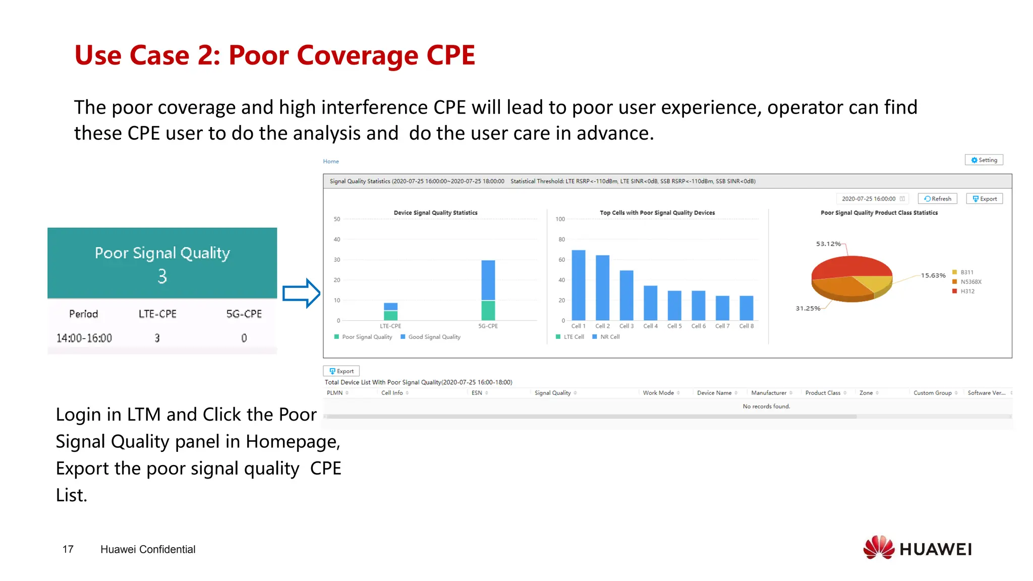 Huawei Confidential
17
Use Case 2: Poor Coverage CPE
The poor coverage and high interference CPE will lead to poor user experience, operator can find
these CPE user to do the analysis and do the user care in advance.
Login in LTM and Click the Poor
Signal Quality panel in Homepage,
Export the poor signal quality CPE
List.
 