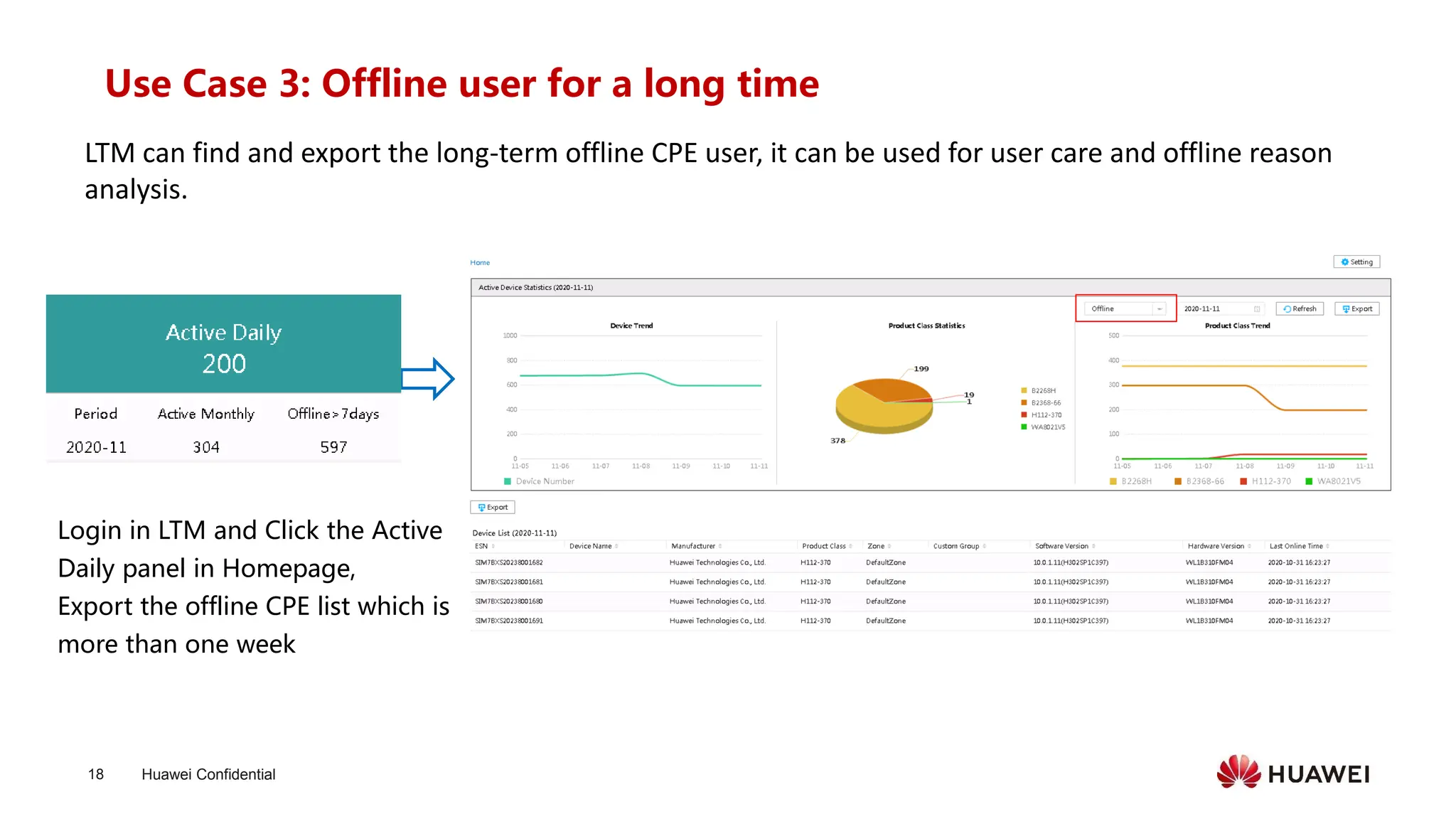 Huawei Confidential
18
Use Case 3: Offline user for a long time
LTM can find and export the long-term offline CPE user, it can be used for user care and offline reason
analysis.
Login in LTM and Click the Active
Daily panel in Homepage,
Export the offline CPE list which is
more than one week
 