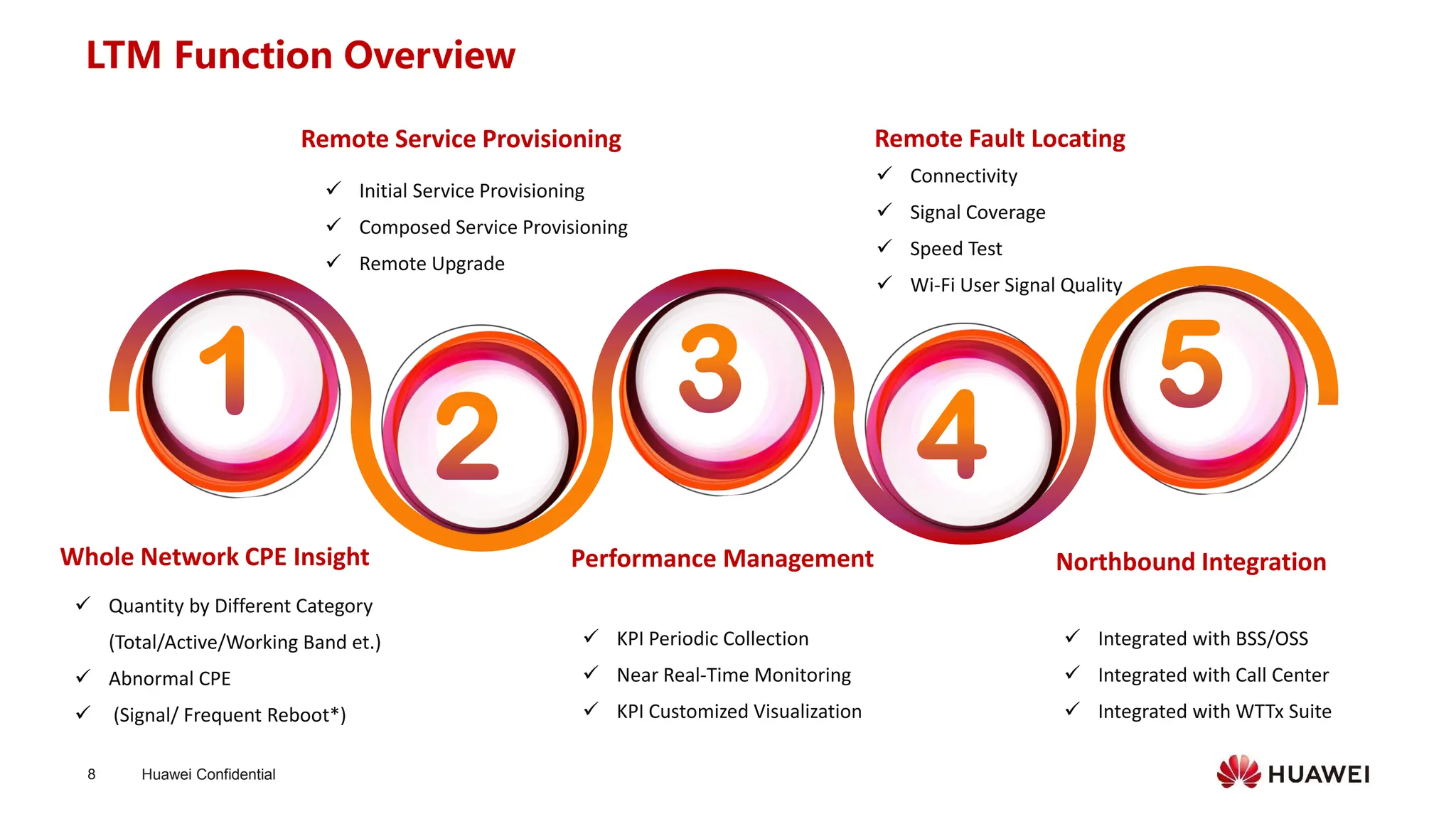 Huawei Confidential
8
Whole Network CPE Insight
✓ Quantity by Different Category
(Total/Active/Working Band et.)
✓ Abnormal CPE
✓ (Signal/ Frequent Reboot*)
Remote Service Provisioning Remote Fault Locating
✓ Initial Service Provisioning
✓ Composed Service Provisioning
✓ Remote Upgrade
Performance Management
✓ KPI Periodic Collection
✓ Near Real-Time Monitoring
✓ KPI Customized Visualization
✓ Connectivity
✓ Signal Coverage
✓ Speed Test
✓ Wi-Fi User Signal Quality
Northbound Integration
✓ Integrated with BSS/OSS
✓ Integrated with Call Center
✓ Integrated with WTTx Suite
LTM Function Overview
 