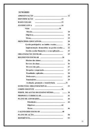11
SUMÁRIO
APRESENTAÇÃO ........................................................................ 12
IDENTIFICAÇÃO .........................................................13
BASES LEGAIS .........................................................15
JUSTIFICATIVA .........................................................16
Visão ............................................................18
Missão.................................................................. 18
Objetivos.................................................................. 18
Metas....................................................................... 19
PRINCÍPIOS EDUCATIVOS.............................................. 20
Gestão participativa no âmbito escolar.............. 20
Implementação democrática na gestão escolar..... 22
Gestão escolar financeira e a sua aplicação........ 23
ORGANIZAÇÃO ESCOLAR.............................................. 25
REGIMENTO ESCOLAR ...............................................26
Direitos dos alunos................................................ 26
Deveres do aluno....................................................... 26
Deveres dos pais.................................................... 27
Respeito e cooperação.......................................... 27
Penalidades aplicadas............................................ 28
Professores.......................................................... 28
Funcionários.......................................................... 29
Avaliação, promoção e transferência. ...................31
ESTRUTURA ORGANIZACIONAL.................................. 33
CORPO DOCENTE .........................................................36
PERFIL DO ALUNO DO ENSINO MÉDIO.............. ......... 38
PROPOSTA CURRICULAR................................................ 41
PLANO DE ATIVIDADES................................................... 44
Prioridades.............................................................. 44
Objetivos .........................................................44
Metas................................................................... 46
CALENDÁRIO ESCOLAR ...............................................48
PLANO DE AÇÃO................................................................ 50
REFERÊNCIA....................................................................... 53
 