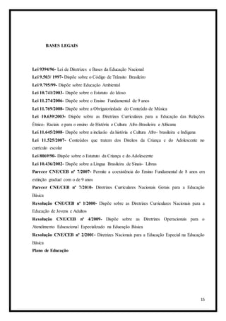 15
BASES LEGAIS
Lei 9394/96- Lei de Diretrizes e Bases da Educação Nacional
Lei 9.503/ 1997- Dispõe sobre o Código de Trânsito Brasileiro
Lei 9.795/99- Dispõe sobre Educação Ambiental
Lei 10.741/2003- Dispõe sobre o Estatuto do Idoso
Lei 11.274/2006- Dispõe sobre o Ensino Fundamental de 9 anos
Lei 11.769/2008- Dispõe sobre a Obrigatoriedade do Conteúdo de Música
Lei 10.639/2003- Dispõe sobre as Diretrizes Curriculares para a Educação das Relações
Étnico- Raciais e para o ensino de História e Cultura Afro-Brasileira e Africana
Lei 11.645/2008- Dispõe sobre a inclusão da história e Cultura Afro- brasileira e Indígena
Lei 11.525/2007- Conteúdos que tratem dos Direitos da Criança e do Adolescente no
currículo escolar
Lei 8069/90- Dispõe sobre o Estatuto da Criança e do Adolescente
Lei 10.436/2002- Dispõe sobre a Língua Brasileira de Sinais- Libras
Parecer CNE/CEB nº 7/2007- Permite a coexistência do Ensino Fundamental de 8 anos em
extinção gradual com o de 9 anos
Parecer CNE/CEB nº 7/2010- Diretrizes Curriculares Nacionais Gerais para a Educação
Básica
Resolução CNE/CEB nº 1/2000- Dispõe sobre as Diretrizes Curriculares Nacionais para a
Educação de Jovens e Adultos
Resolução CNE/CEB nº 4/2009- Dispõe sobre as Diretrizes Operacionais para o
Atendimento Educacional Especializado na Educação Básica
Resolução CNE/CEB nº 2/2001- Diretrizes Nacionais para a Educação Especial na Educação
Básica
Plano de Educação
 